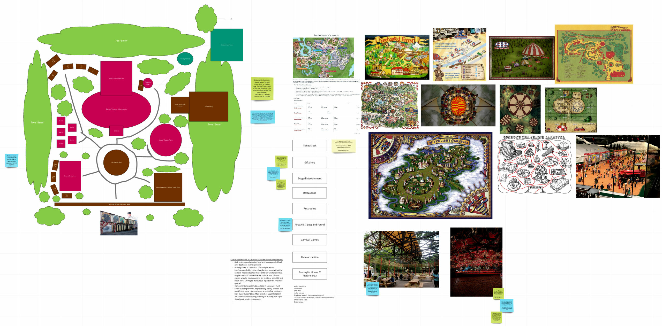 Carnavale_Process_LayoutInitialV2